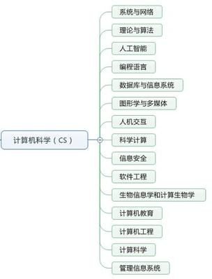 高薪就业新赛道 美国顶尖高校如何领跑人工智能软件开发人才培养