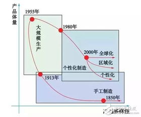 智能制造空间基础理论与技术体系分析 以人工智能理论与算法软件开发为核心